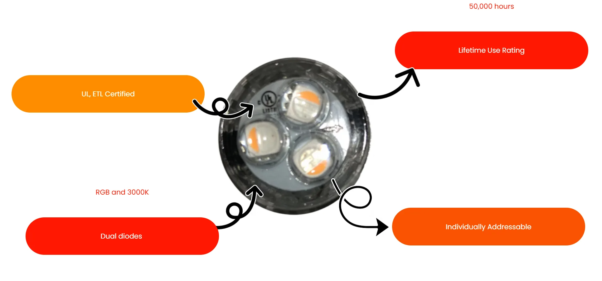 Energy Efficient Christmas Lights